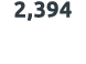 2,394 