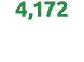 4,172 