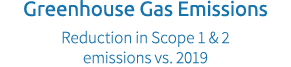 Greenhouse Gas Emissions Reduction in Scope 1 & 2 emissions vs. 2019