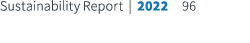 Sustainability Report | 2022 96