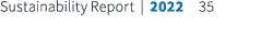 Sustainability Report | 2022 35