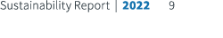 Sustainability Report | 2022 9