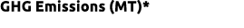 GHG Emissions (MT)*